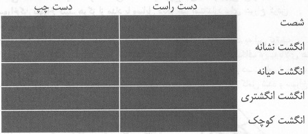 نمونه اثر انگشت