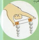 قدرت آهنربا